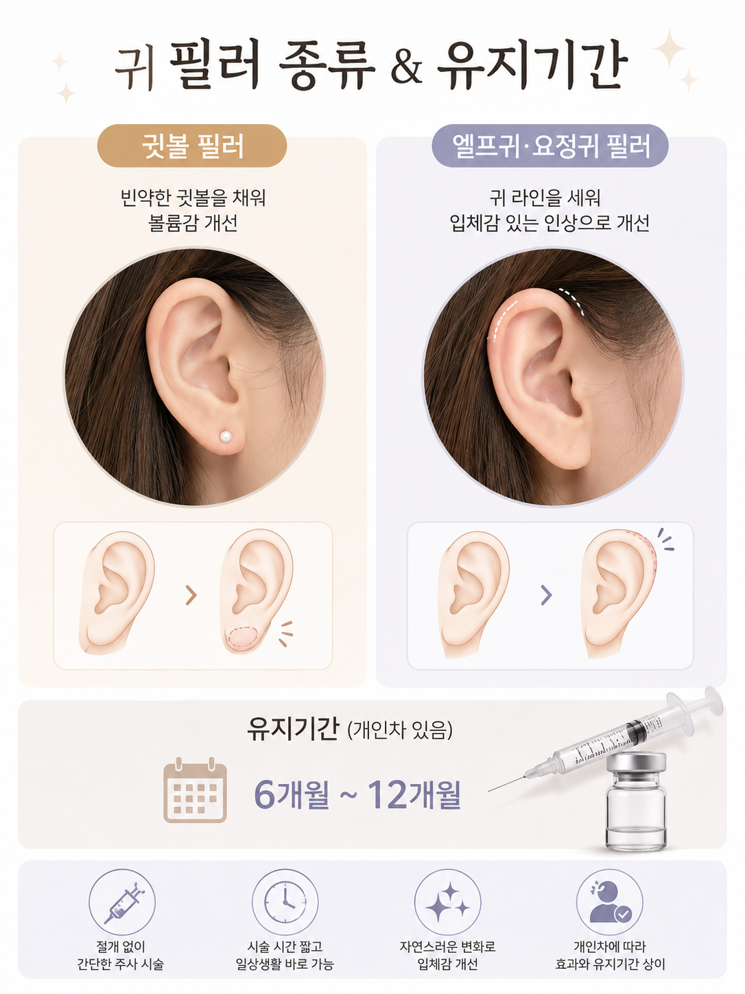 귀필러 종류