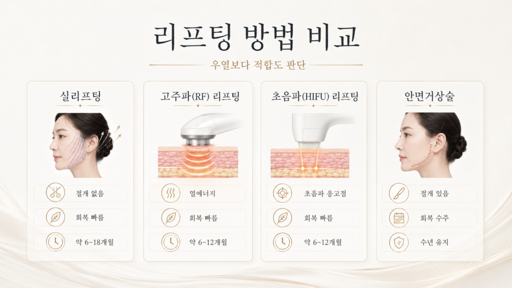 실리프팅, 리프팅 비교