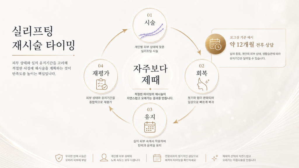 실리프팅 재시술
